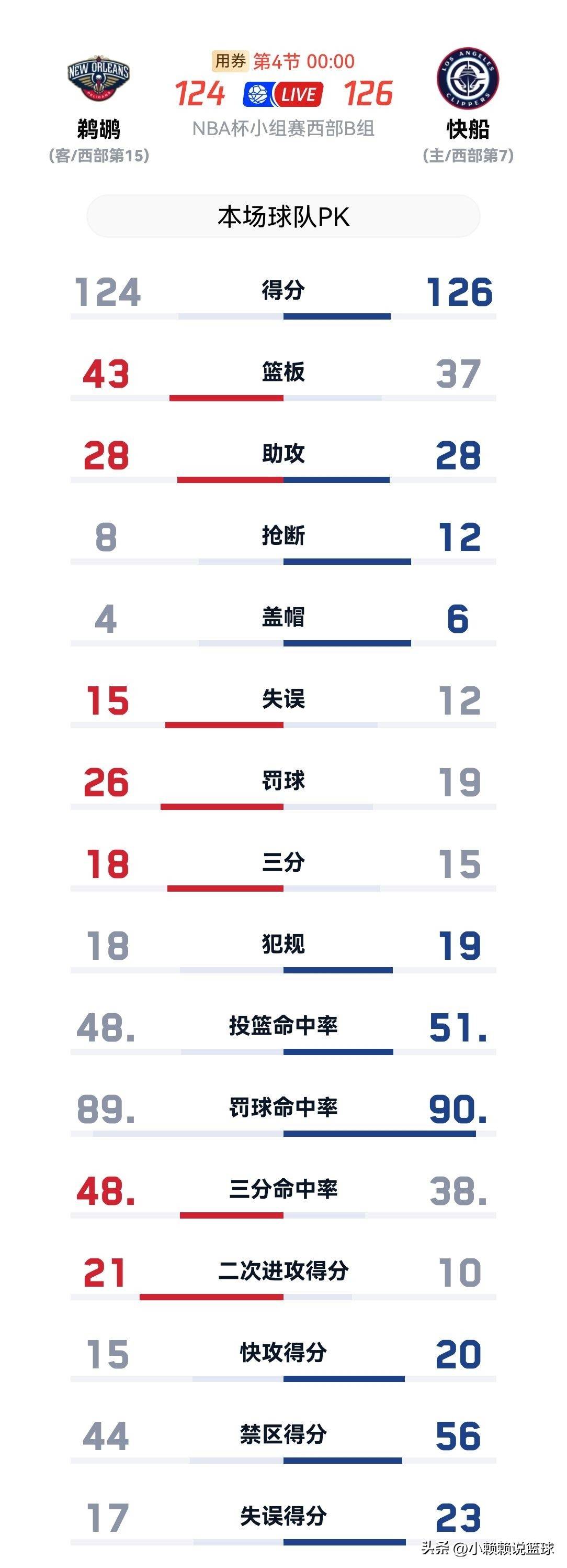 中欧体育入口 -关于今夜NBA常规赛传出新动向，萨克拉门托国王绝杀压哨，管理层表态：话题不断，更衣室氛围转暖的信息