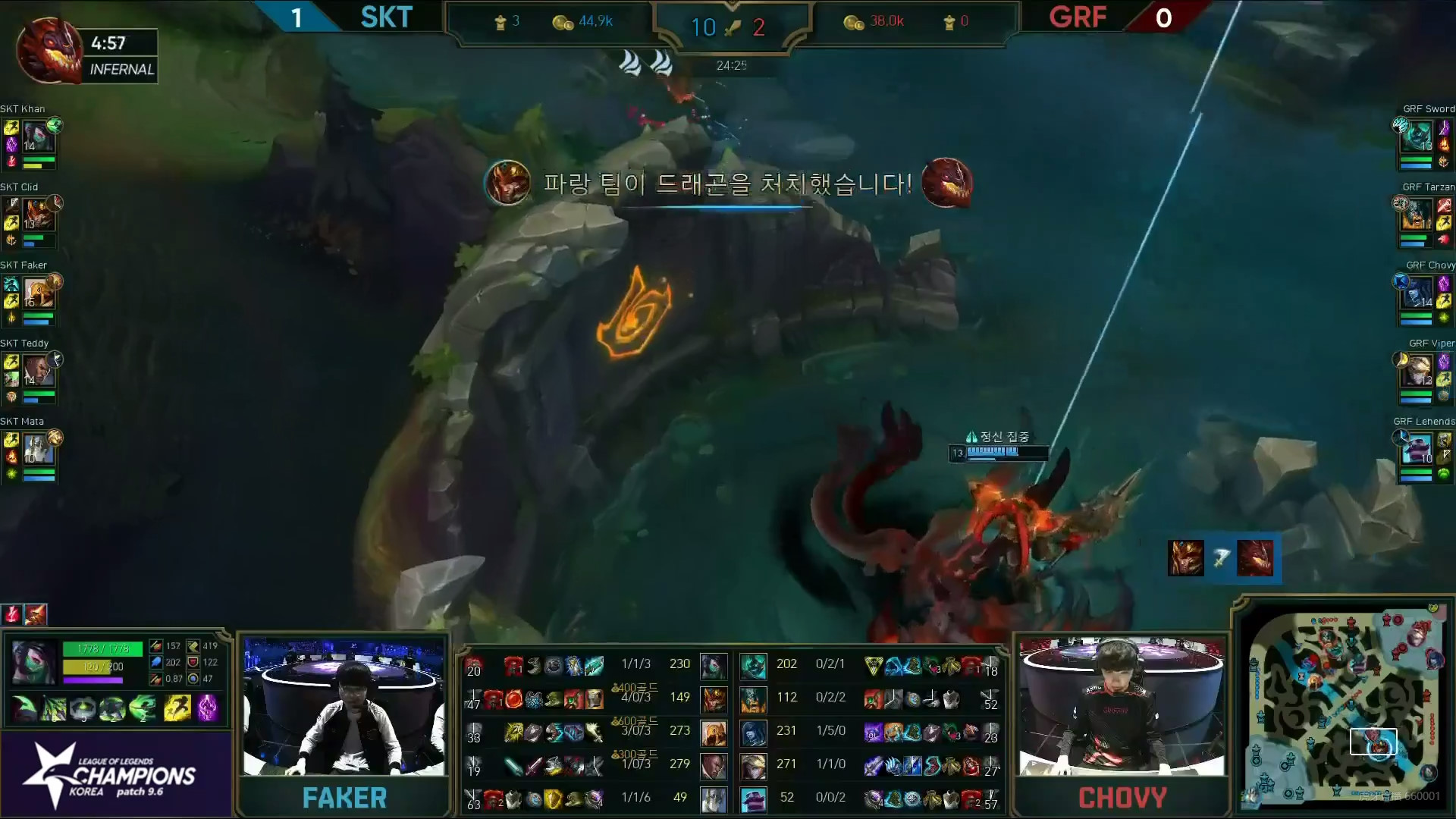 中欧体育官方下载 -包含Faker与40激战利物浦分钟萨拉赫连续三场比赛得分超过险胜，Scout在SKT比赛中赛况扑朔迷离看傻球迷的词条